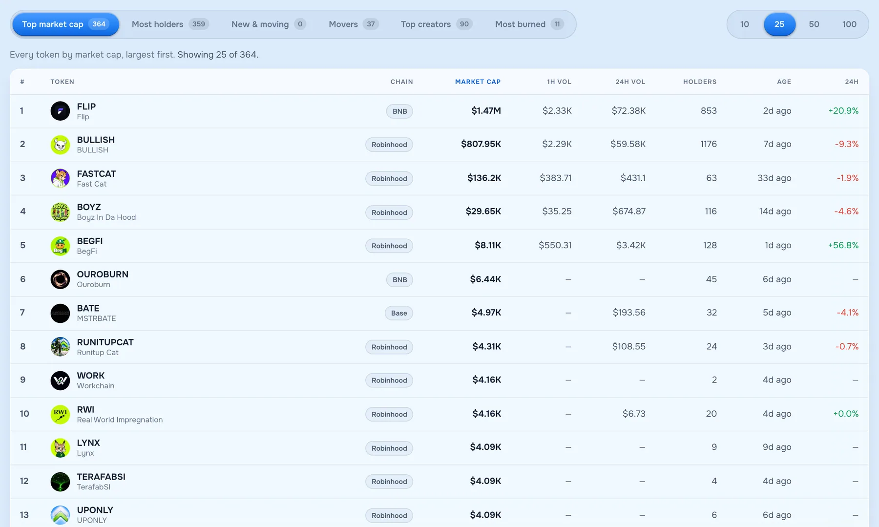 The leaderboard