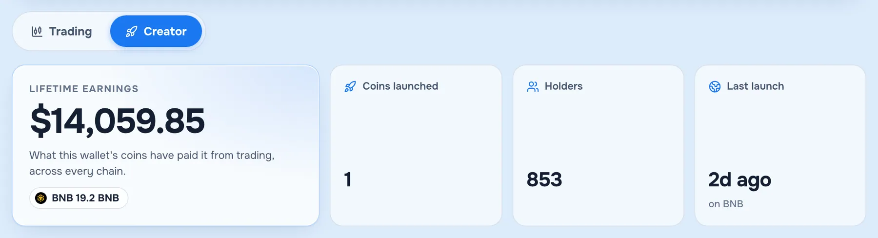 A profile on the Creator tab