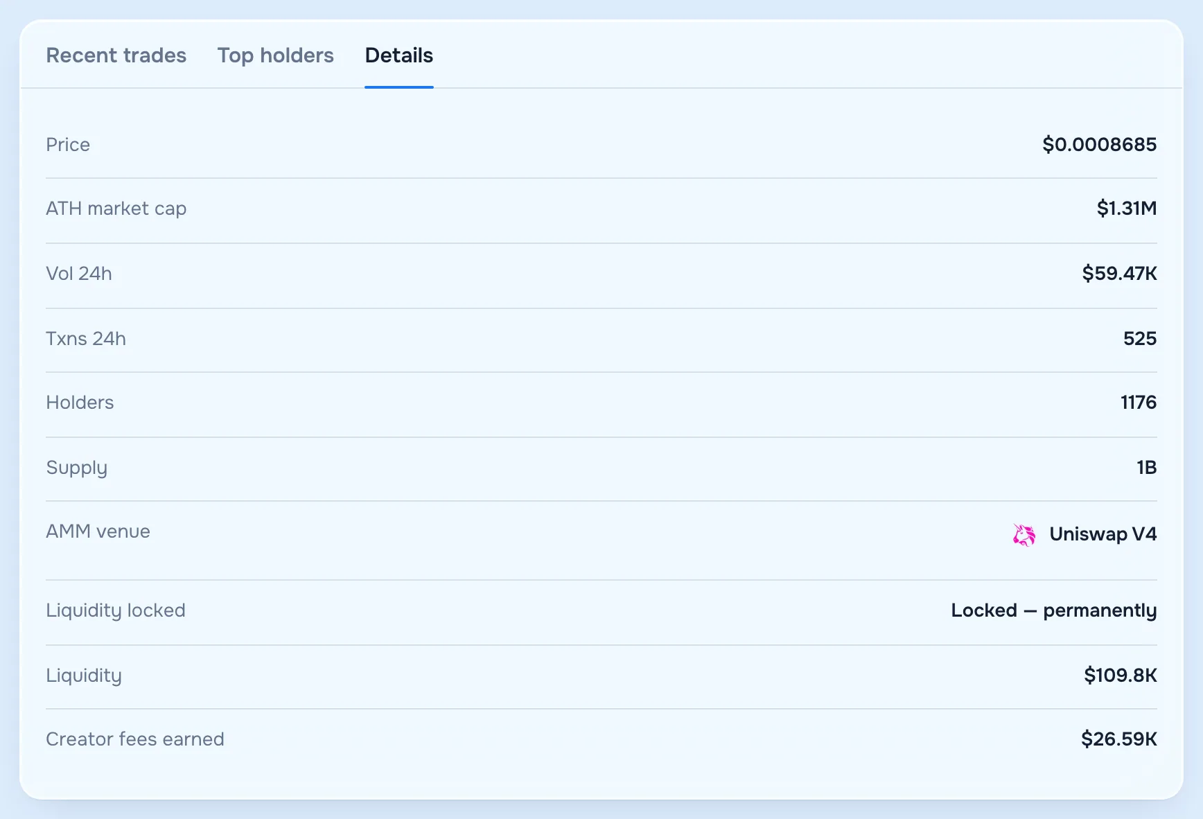 The Details tab