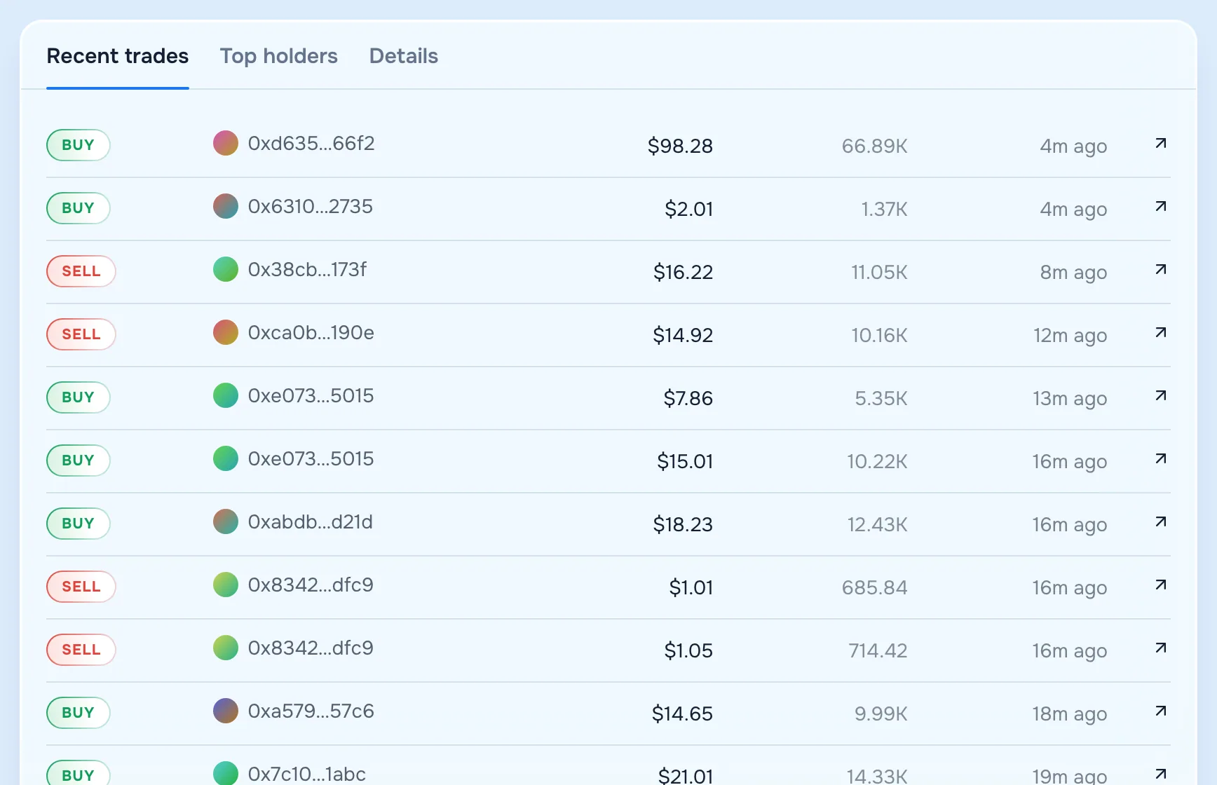 The Recent trades tab